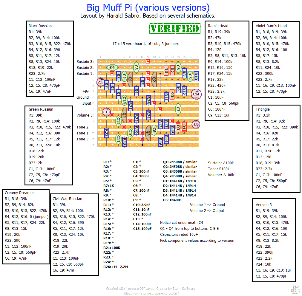 Big Muff PI Ram's Head